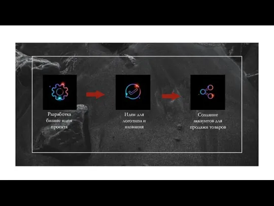 Разработка бизнес идеи проекта Идеи для логотипа и названия Создание аккаунтов для продажи товаров