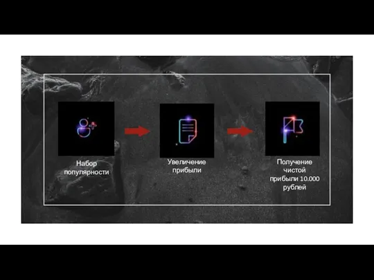 Получение чистой прибыли 10.000 рублей Набор популярности Увеличение прибыли