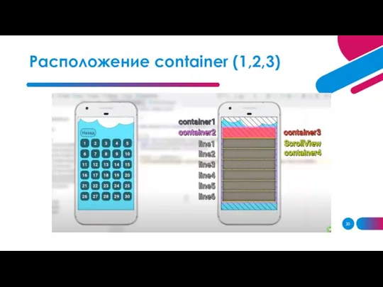 Расположение container (1,2,3)