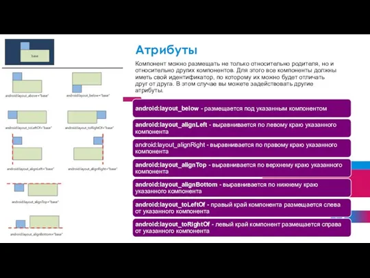 Атрибуты Компонент можно размещать не только относительно родителя, но и относительно других