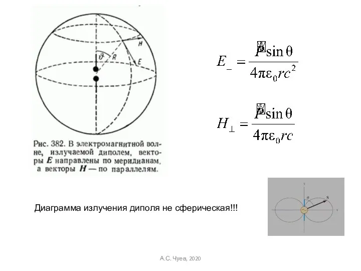 Диаграмма излучения диполя не сферическая!!! А.С. Чуев, 2020