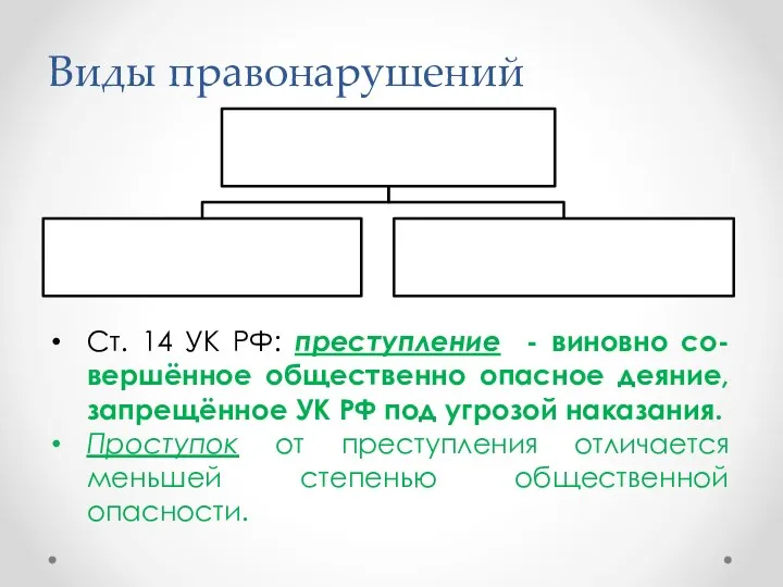 Виды правонарушений Ст. 14 УК РФ: преступление - виновно со-вершённое общественно опасное