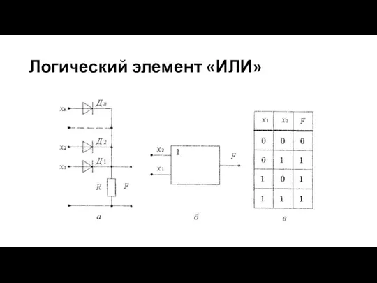 Логический элемент «ИЛИ»