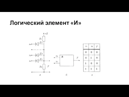 Логический элемент «И»