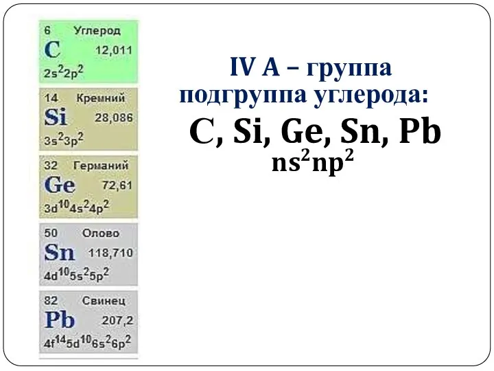 IV A – группа подгруппа углерода: С, Si, Ge, Sn, Pb ns2np2