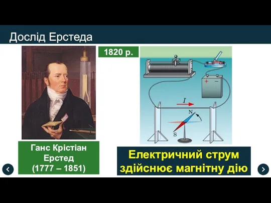 Дослід Ерстеда Ганс Крістіан Ерстед (1777 – 1851) Електричний струм здійснює магнітну дію 1820 р.