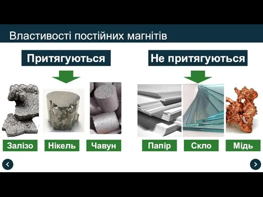 Властивості постійних магнітів Притягуються Залізо Нікель Чавун Не притягуються Папір Скло Мідь