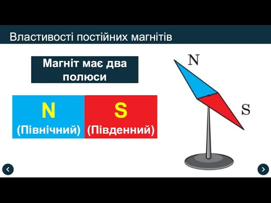 Властивості постійних магнітів Магніт має два полюси N (Північний) S (Південний)