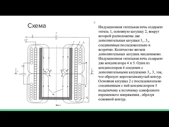 Схема Индукционная тигельная печь содержит тигель 1, основную катушку 2, вокруг которой