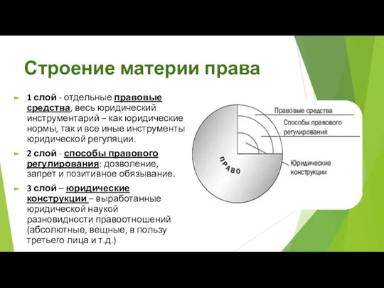 Строение материи права 1 слой - отдельные правовые средства, весь юридический инструментарий