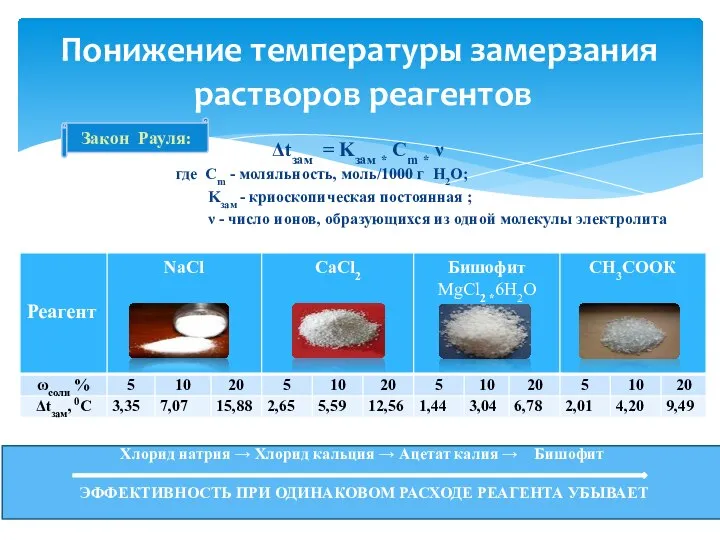 Δtзам = Kзам * Сm * ν где Сm - моляльность, моль/1000