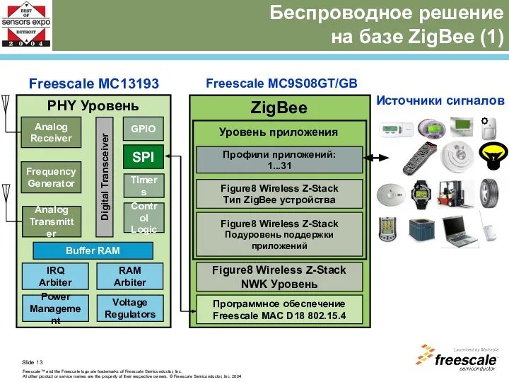 Freescale MC13193 ZigBee Беспроводное решение на базе ZigBee (1) Программное обеспечение Freescale