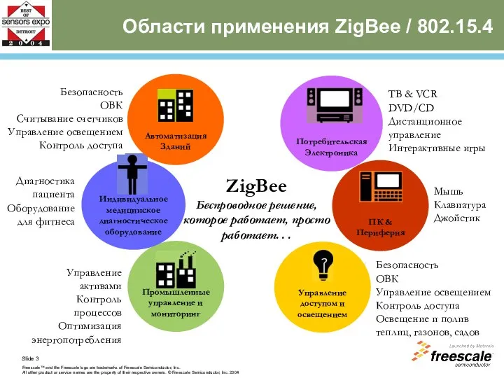 Области применения ZigBee / 802.15.4 ZigBee Беспроводное решение, которое работает, просто работает.