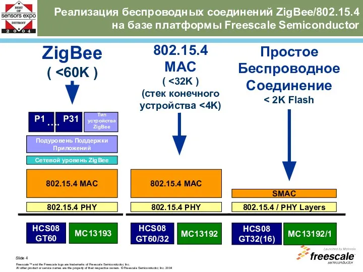 Реализация беспроводных соединений ZigBee/802.15.4 на базе платформы Freescale Semiconductor ZigBee ( HCS08