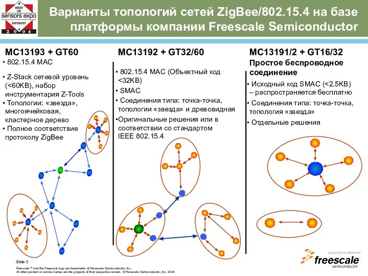 MC13193 + GT60 802.15.4 MAC Z-Stack сетевой уровень ( Топологии: «звезда», многоячейковая,