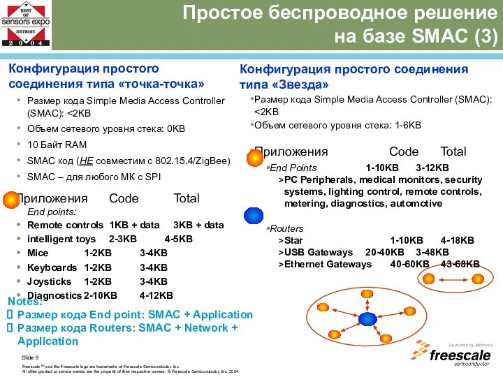 Конфигурация простого соединения типа «точка-точка» Размер кода Simple Media Access Controller (SMAC):