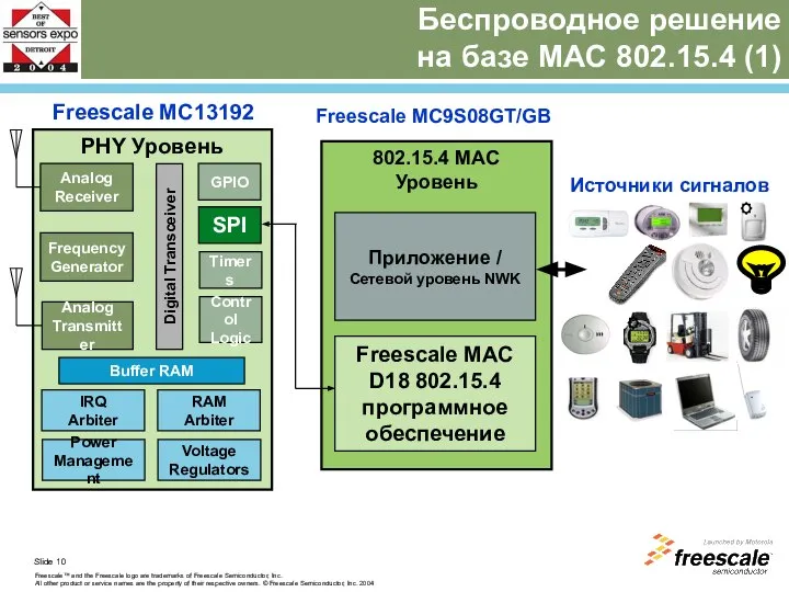 Freescale MC13192 802.15.4 MAC Уровень Беспроводное решение на базе MAC 802.15.4 (1)