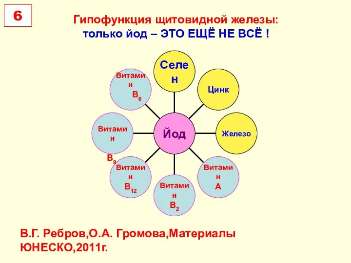 Гипофункция щитовидной железы: только йод – ЭТО ЕЩЁ НЕ ВСЁ ! В9