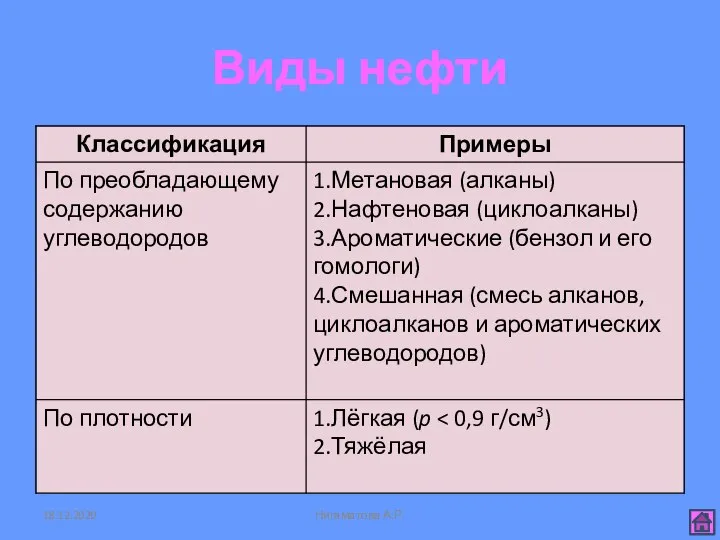 Виды нефти 18.12.2020 Нигаматова А.Р.