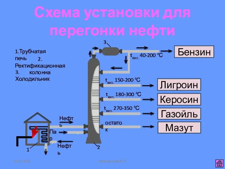 Схема установки для перегонки нефти 18.12.2020 Нигаматова А.Р. 3