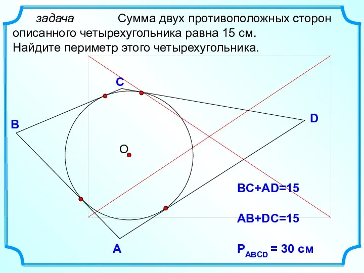 D В С задача Сумма двух противоположных сторон описанного четырехугольника равна 15