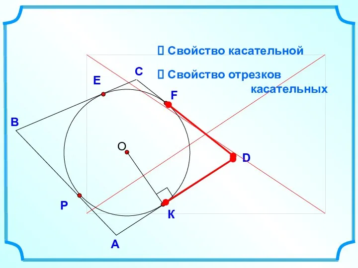 D В С А E Свойство касательной Свойство отрезков касательных F P