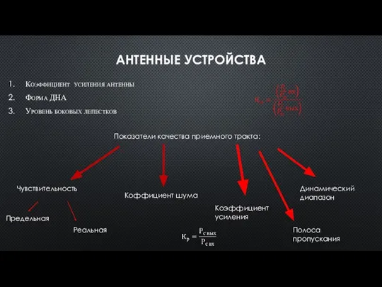 АНТЕННЫЕ УСТРОЙСТВА Коэффициент усиления антенны Форма ДНА Уровень боковых лепестков Показатели качества