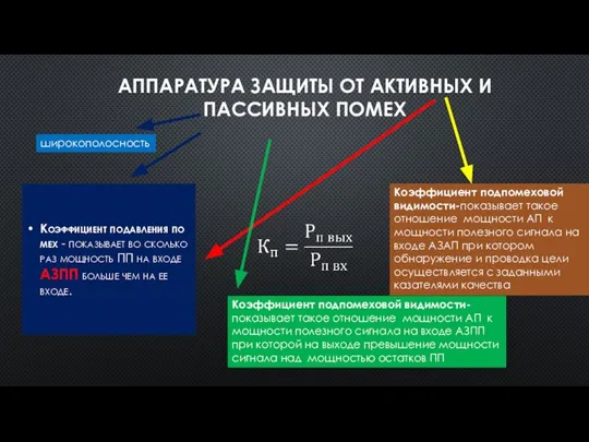 АППАРАТУРА ЗАЩИТЫ ОТ АКТИВНЫХ И ПАССИВНЫХ ПОМЕХ Коэффициент подавления помех - показывает