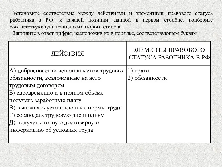 Установите соответствие между действиями и элементами правового статуса работника в РФ: к