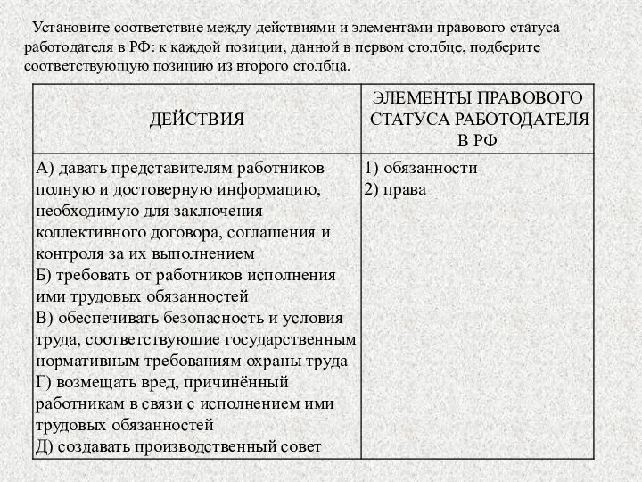 Установите соответствие между действиями и элементами правового статуса работодателя в РФ: к