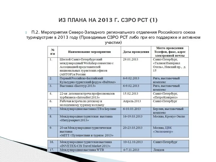 П.2. Мероприятия Северо-Западного регионального отделения Российского союза туриндустрии в 2013 году (Проводимые