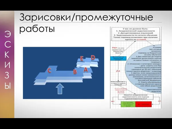 ЭСКИЗЫ Зарисовки/промежуточные работы