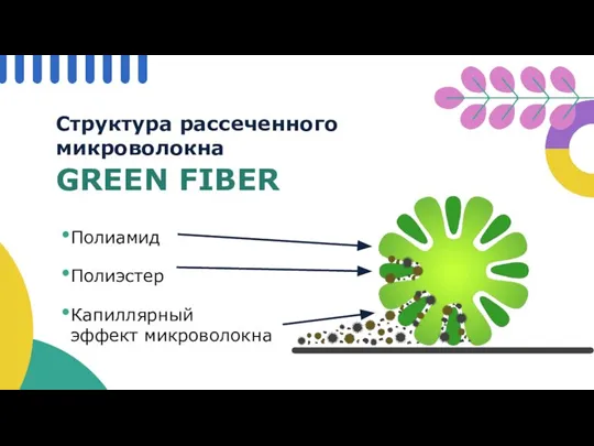 Структура рассеченного микроволокна GREEN FIBER