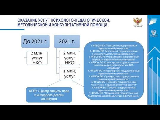 ОКАЗАНИЕ УСЛУГ ПСИХОЛОГО-ПЕДАГОГИЧЕСКОЙ, МЕТОДИЧЕСКОЙ И КОНСУЛЬТАТИВНОЙ ПОМОЩИ ФГБУ «Центр защиты прав и