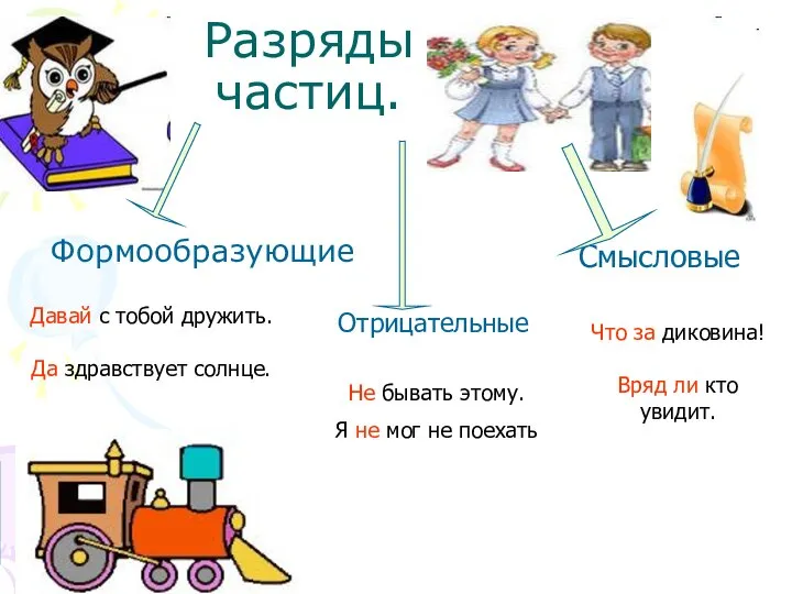 Разряды частиц. Формообразующие Отрицательные Смысловые Давай с тобой дружить. Да здравствует солнце.