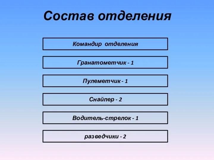 Состав отделения Командир отделения разведчики - 2 Водитель-стрелок - 1 Снайпер -