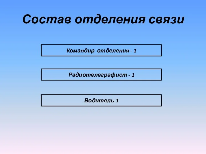 Состав отделения связи Командир отделения - 1 Водитель-1 Радиотелеграфист - 1