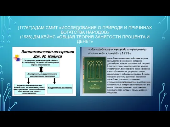 (1776Г)АДАМ СМИТ «ИССЛЕДОВАНИЕ О ПРИРОДЕ И ПРИЧИНАХ БОГАТСТВА НАРОДОВ» (1936) ДМ.КЕЙНС «ОБЩАЯ