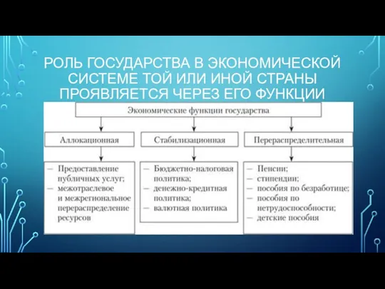 РОЛЬ ГОСУДАРСТВА В ЭКОНОМИЧЕСКОЙ СИСТЕМЕ ТОЙ ИЛИ ИНОЙ СТРАНЫ ПРОЯВЛЯЕТСЯ ЧЕРЕЗ ЕГО ФУНКЦИИ