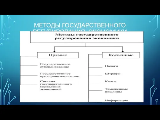 МЕТОДЫ ГОСУДАРСТВЕННОГО РЕГУЛИРОВАНИЯ ЭКОНОМИКИ