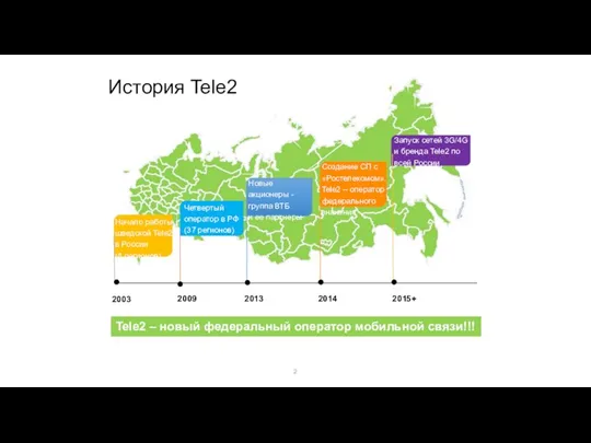 История Tele2 2003 Tele2 – новый федеральный оператор мобильной связи!!!