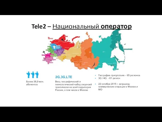 Tele2 – Национальный оператор 2G,3G,LTE Более 38,9 млн. абонентов Весь географический и
