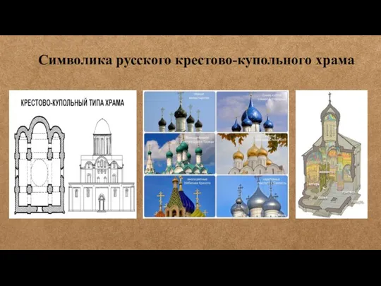 Символика русского крестово-купольного храма