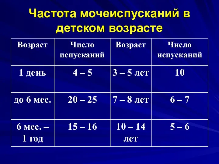 Частота мочеиспусканий в детском возрасте