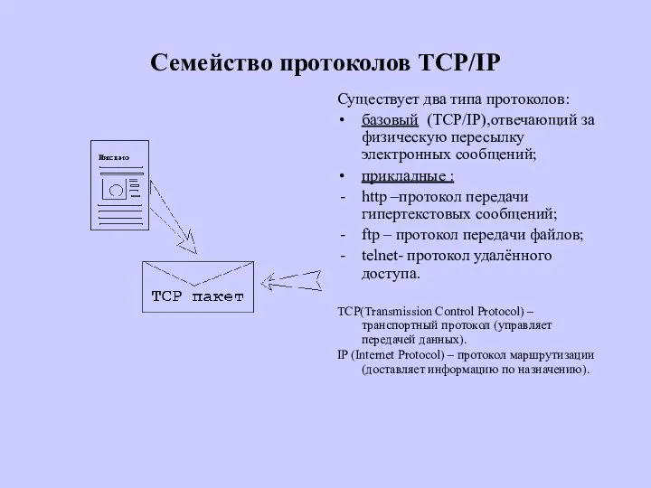 Семейство протоколов TCP/IP Существует два типа протоколов: базовый (TCP/IP),отвечающий за физическую пересылку
