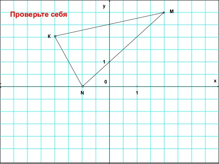 М К 0 1 у N 1 х Проверьте себя