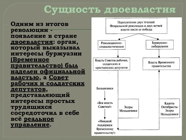 Сущность двоевластия Одним из итогов революции - появление в стране двоевластия: орган,