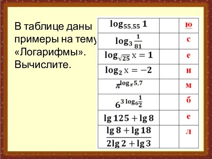 В таблице даны примеры на тему «Логарифмы». Вычислите.