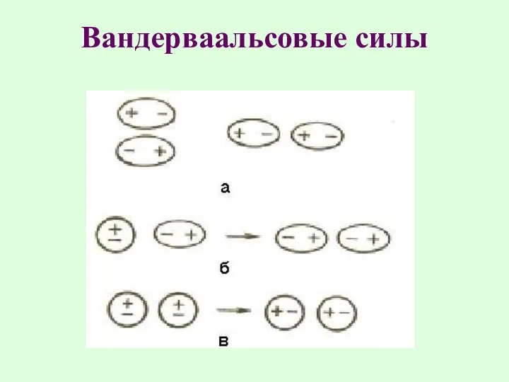 Вандерваальсовые силы