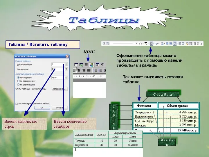 Таблица / Вставить таблицу Ввести количество строк Ввести количество столбцов или: Оформление